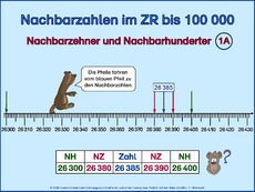 Nachbarzehner, N-Hunderter-1A.pps